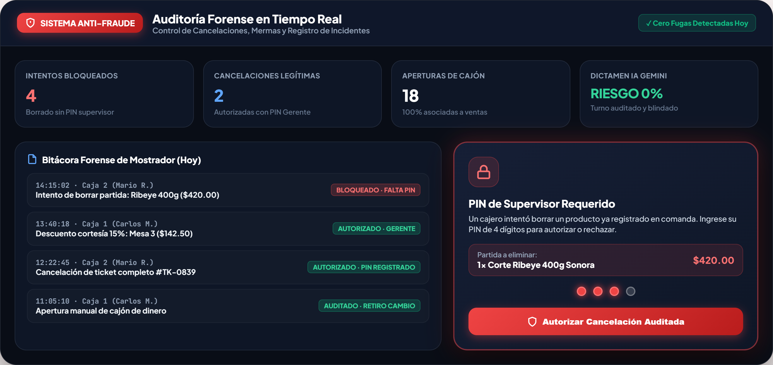 Auditoría en tiempo real con bitácora de mostrador y solicitud de PIN de supervisor